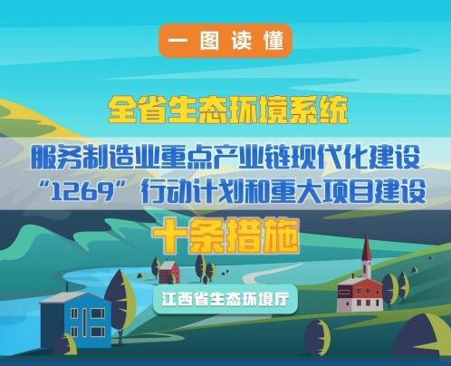 一图读懂《全省生态环境系统服务制造业重点产业链现代化建设“1269”行动计划和重大项目建设十条措施》